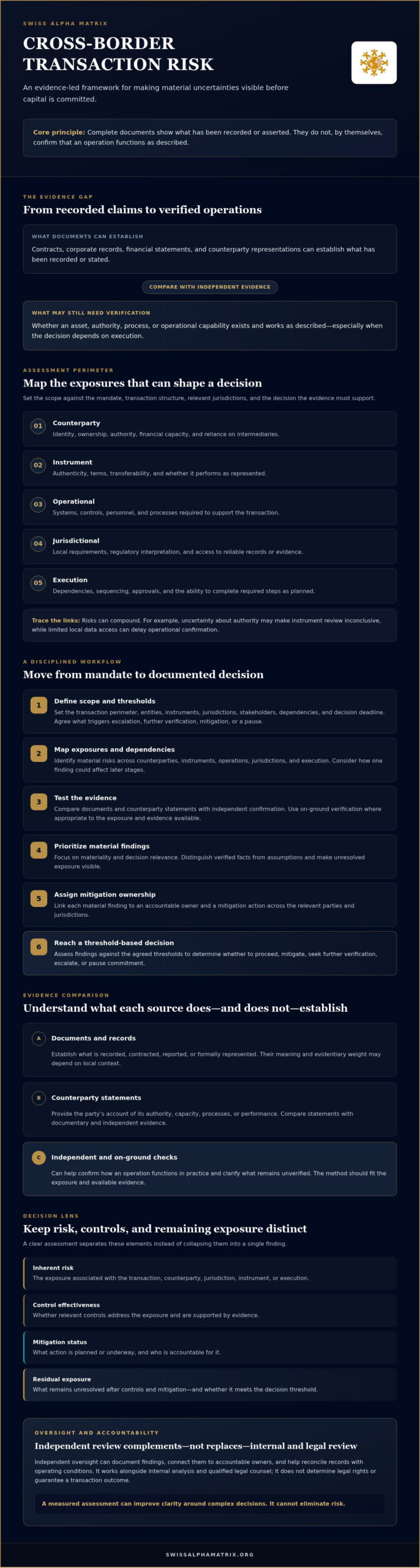 Cross-Border Transaction Risk Assessment: 2026 Guide