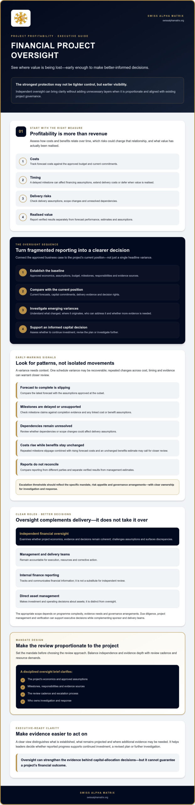 Financial Project Oversight: How to Improve Project Profitability