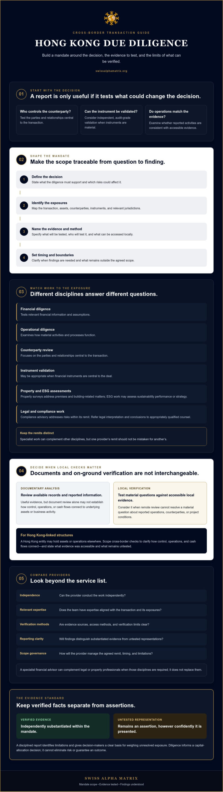 Due Diligence Services in Hong Kong: A 2026 Buyer’s Guide