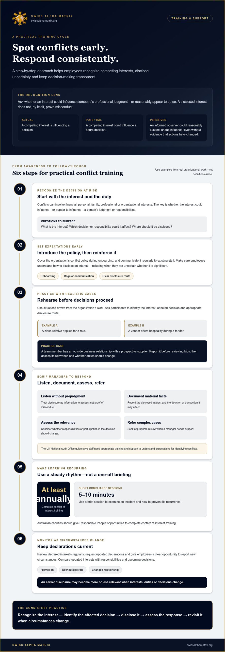 Conflicts of Interest: How to Spot and Manage Them