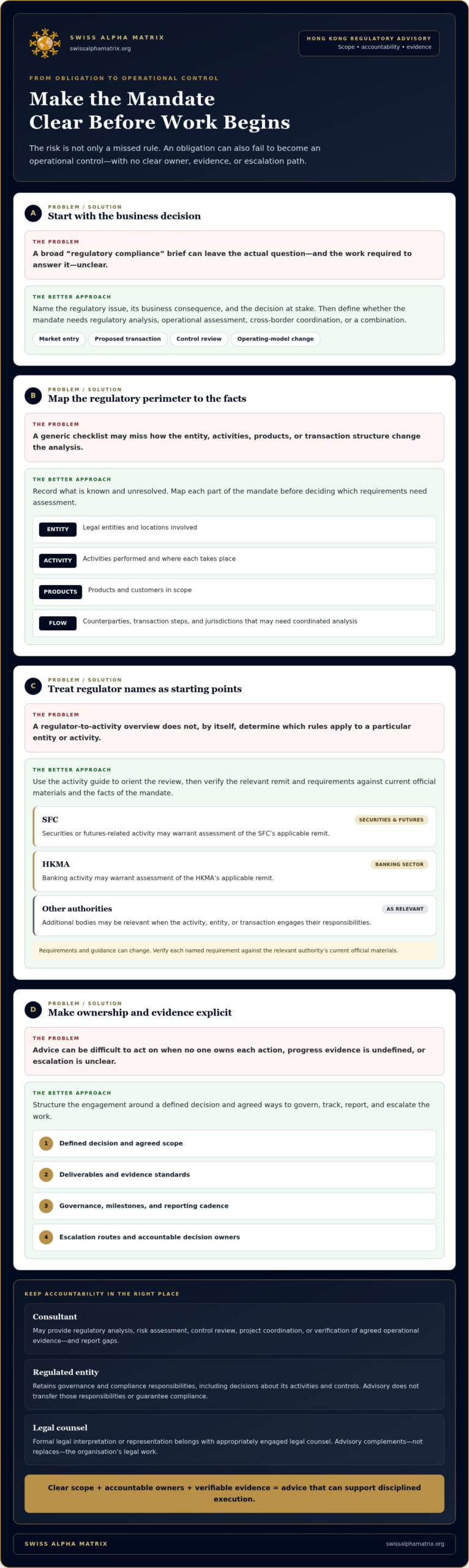 Hong Kong Financial Regulation Consultants: A 2026 Selection Guide