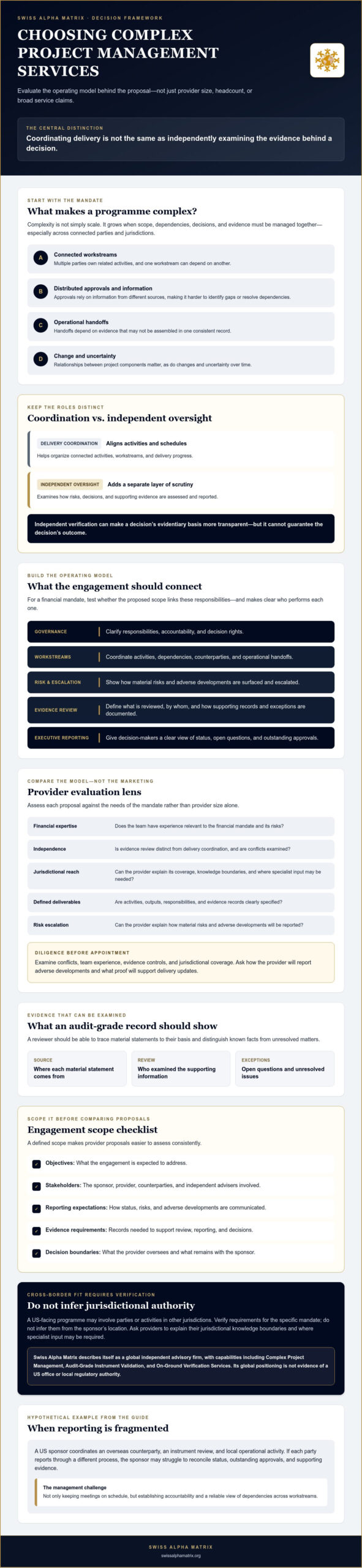 Complex Project Management in USA: 2026 Buyer’s Guide
