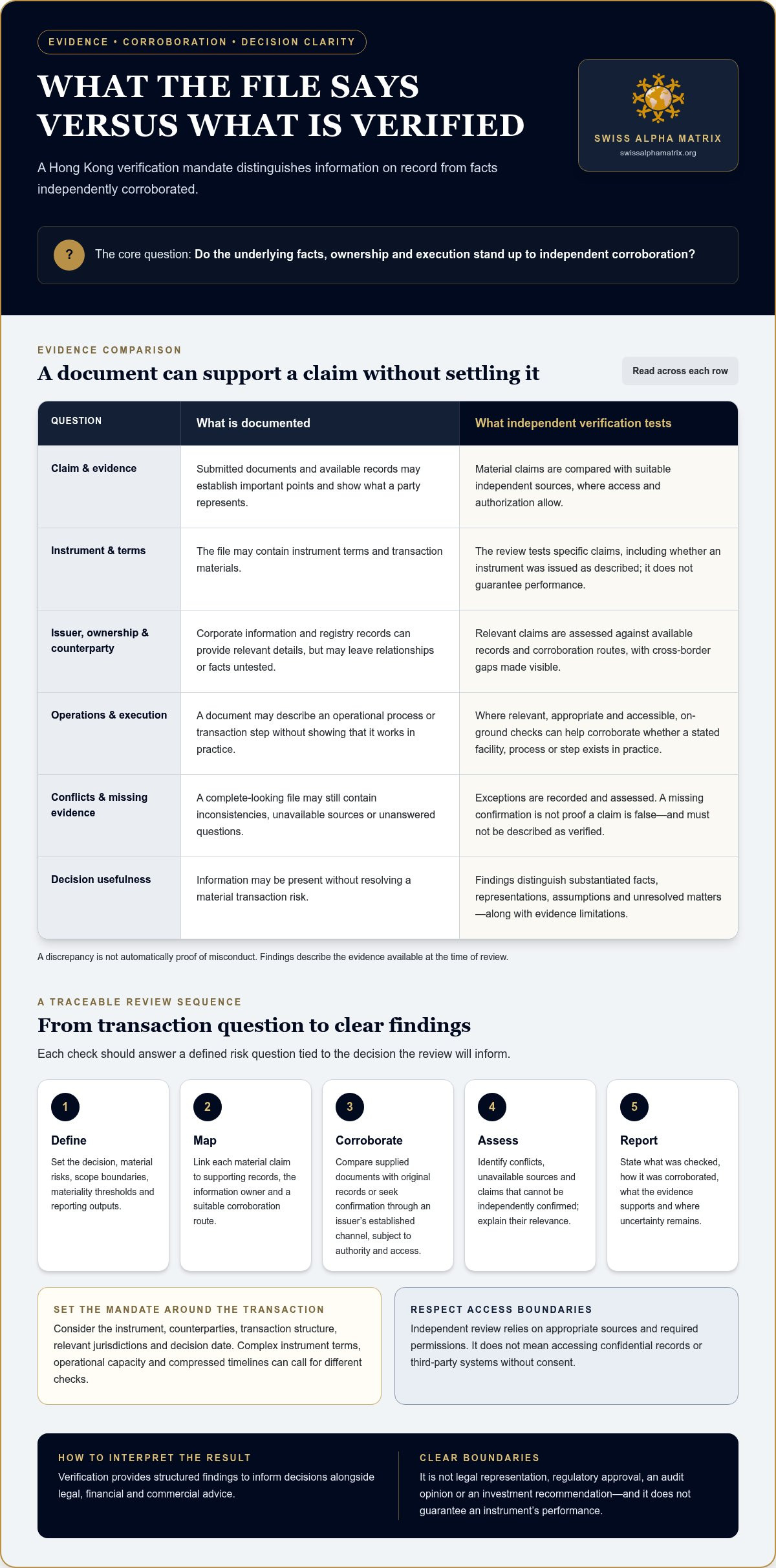 Independent Verification Agent in Hong Kong: A 2026 Buying Guide
