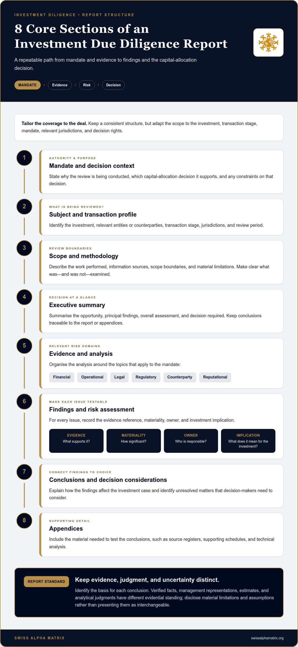 Investment Due Diligence Report Template: A 2026 Framework