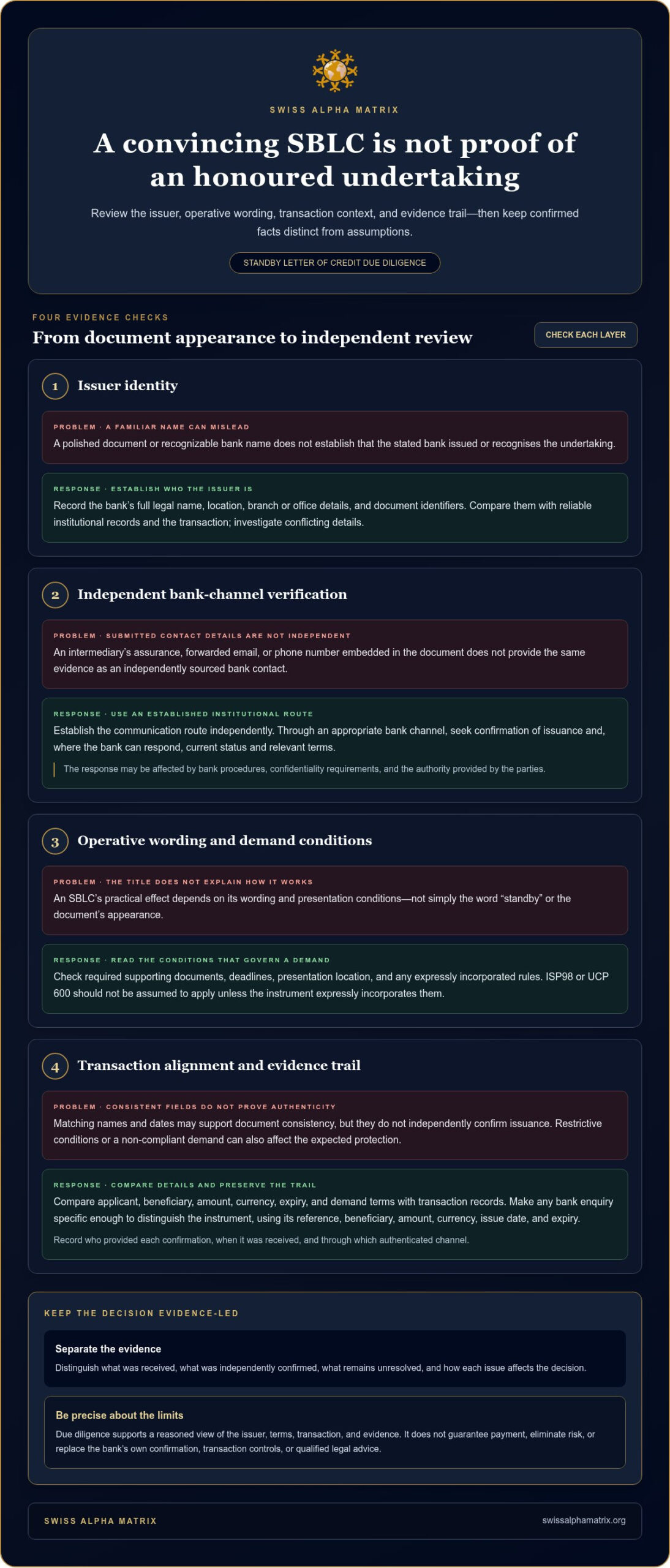 SBLC Due Diligence: Institutional Guide for 2026