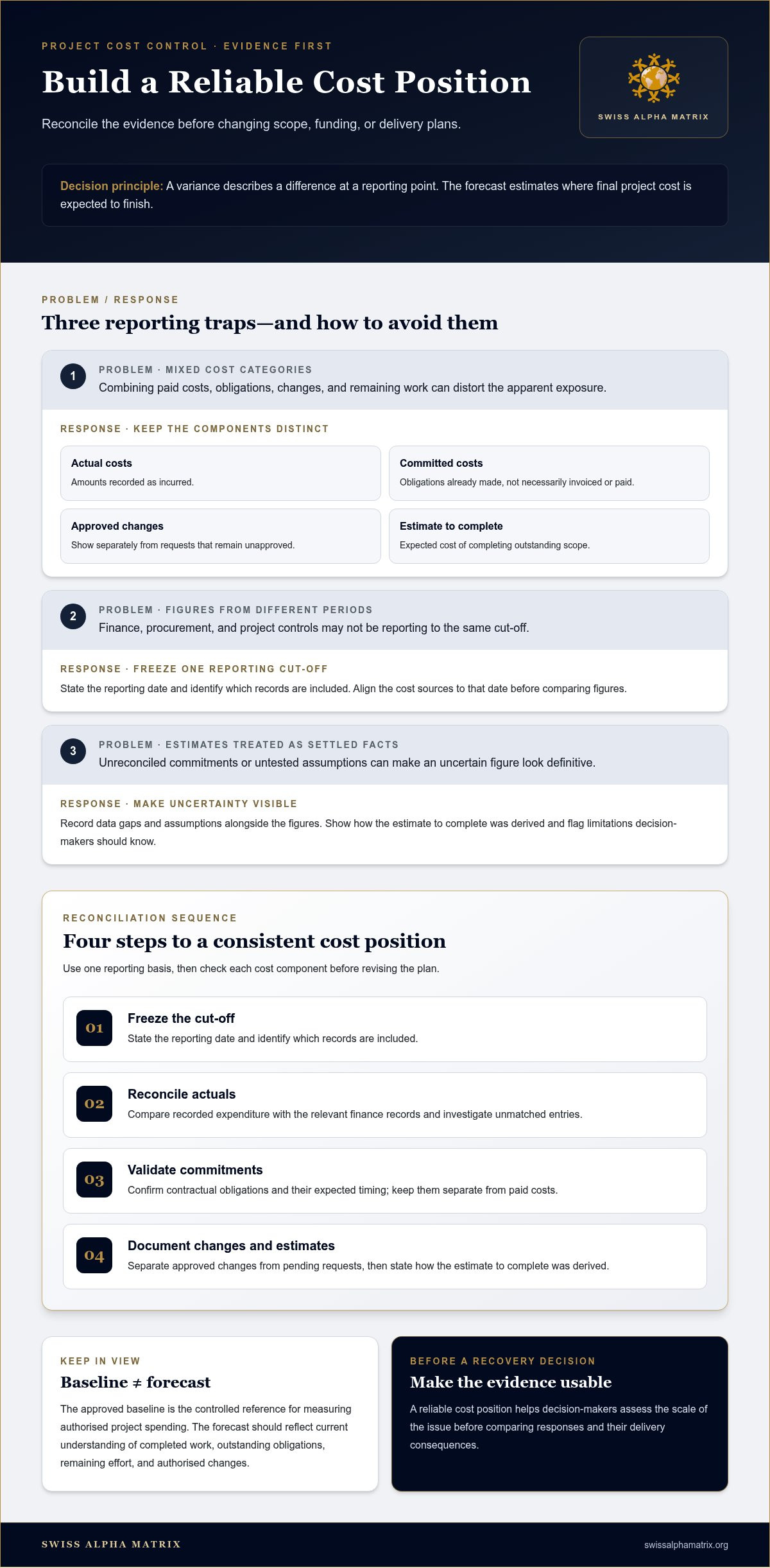 How to Manage a Project Budget Overrun: A Practical Recovery Guide