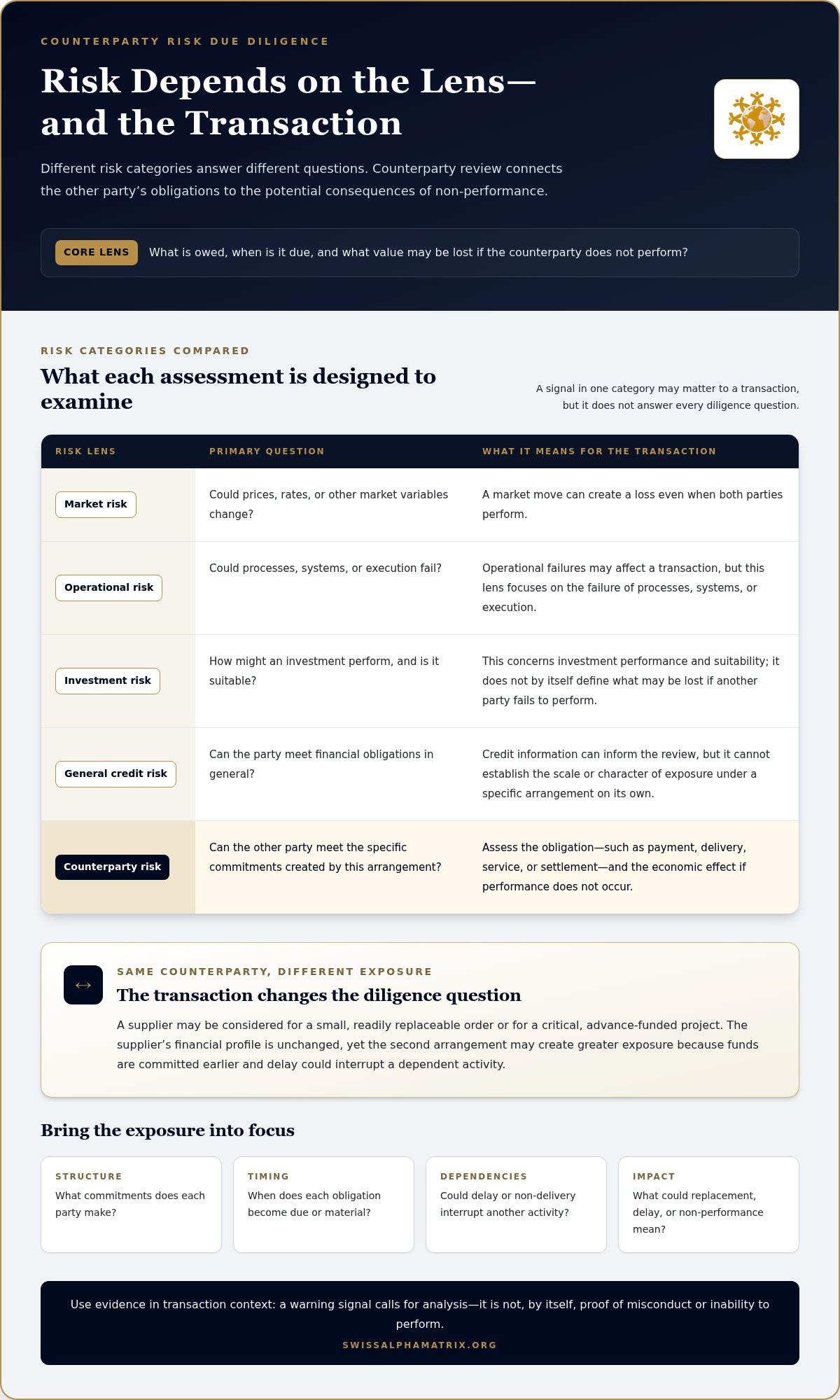Counterparty Risk Due Diligence: Evidence-Led Guide