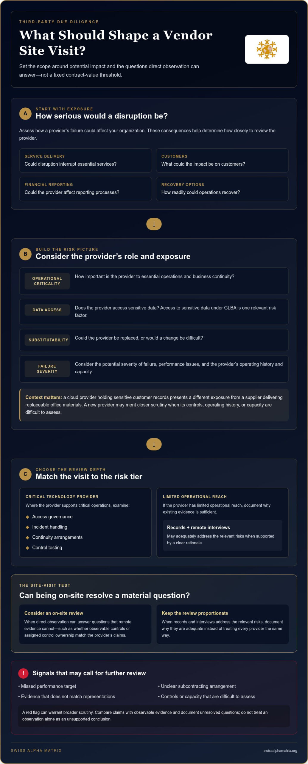 How to Conduct a Site Visit for Third-Party Due Diligence