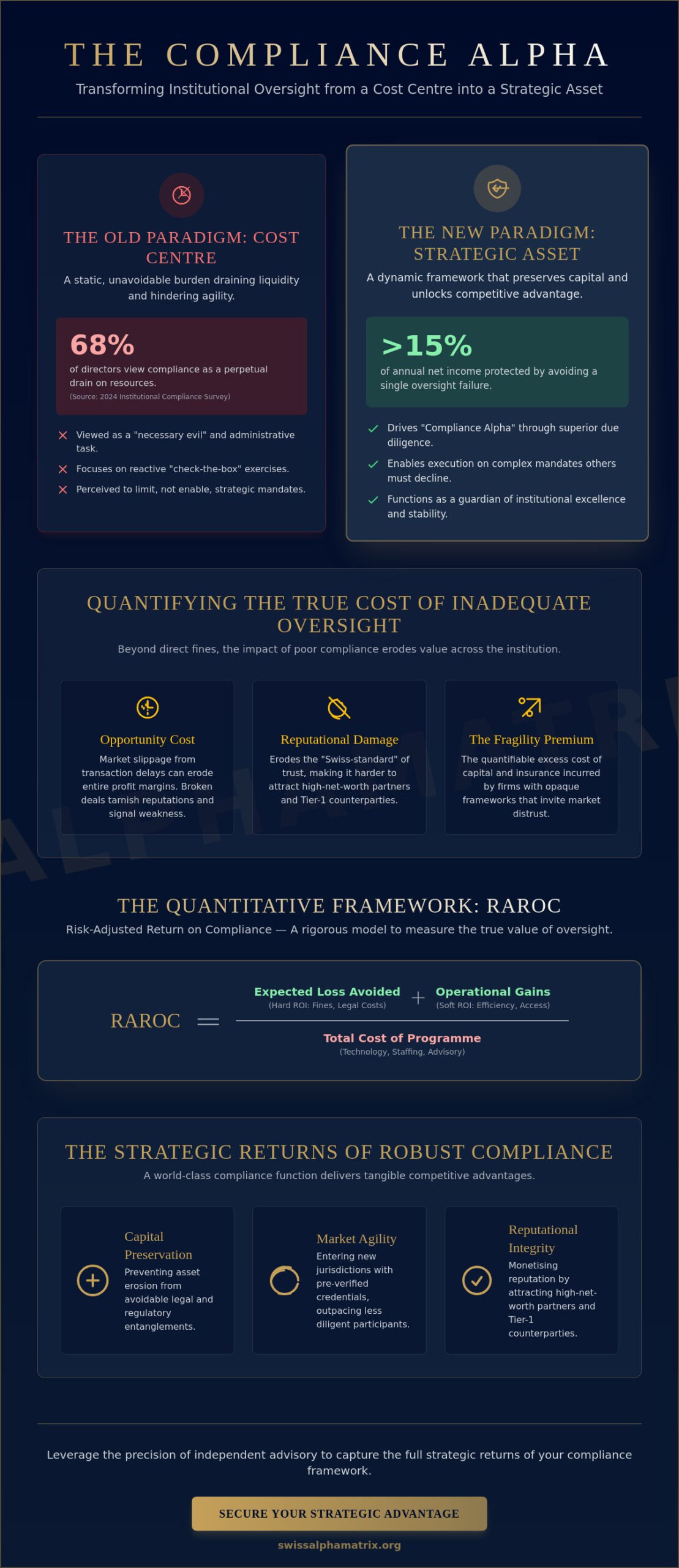 Calculating ROI for a Compliance Program: A Strategic Framework for 2026