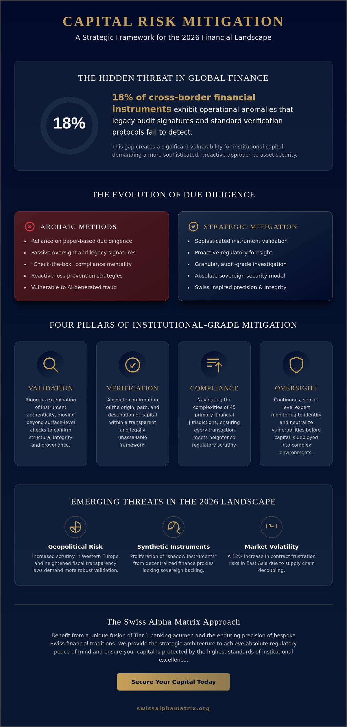 Capital Risk Mitigation: An Institutional Guide to Protecting Global Portfolios in 2026