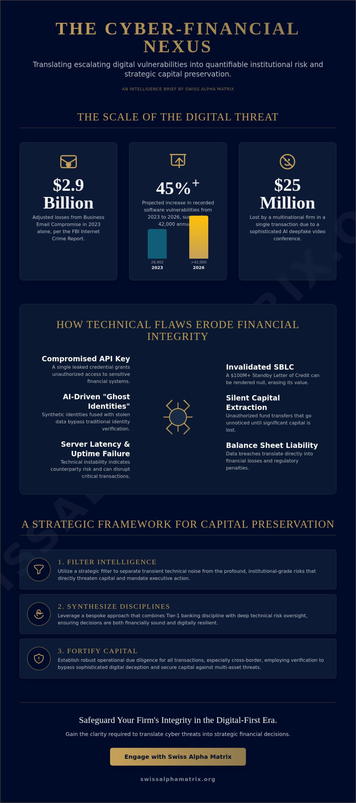 Cybersecurity News Today: A Strategic Intelligence Briefing for the Global C-Suite