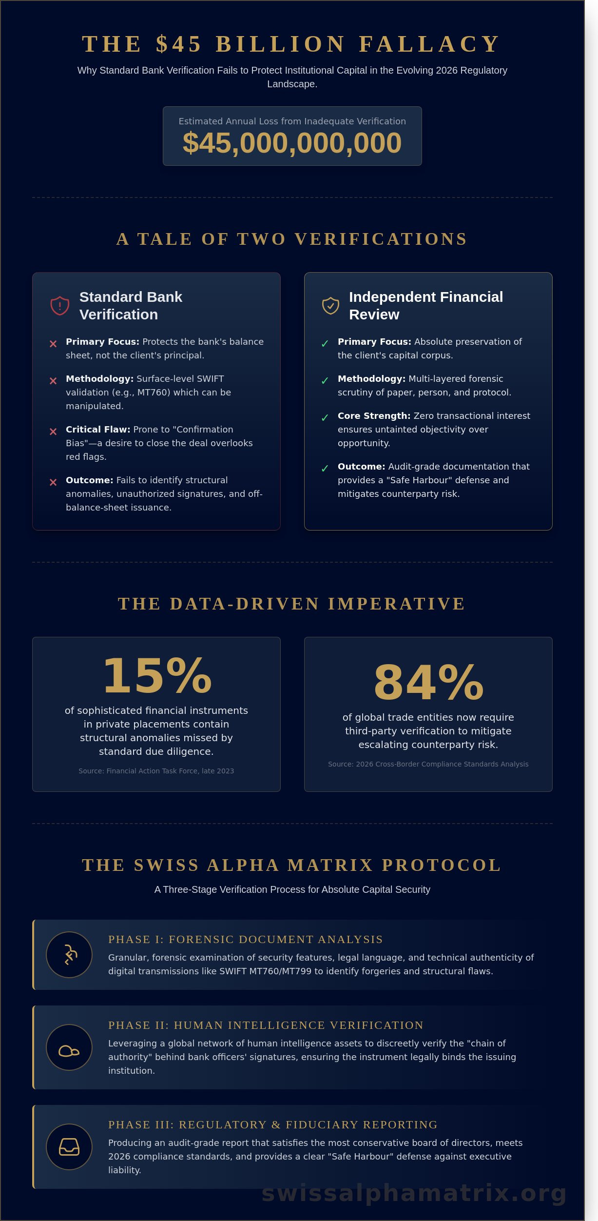 Independent Financial Instrument Review: An Executive Framework for Capital Protection