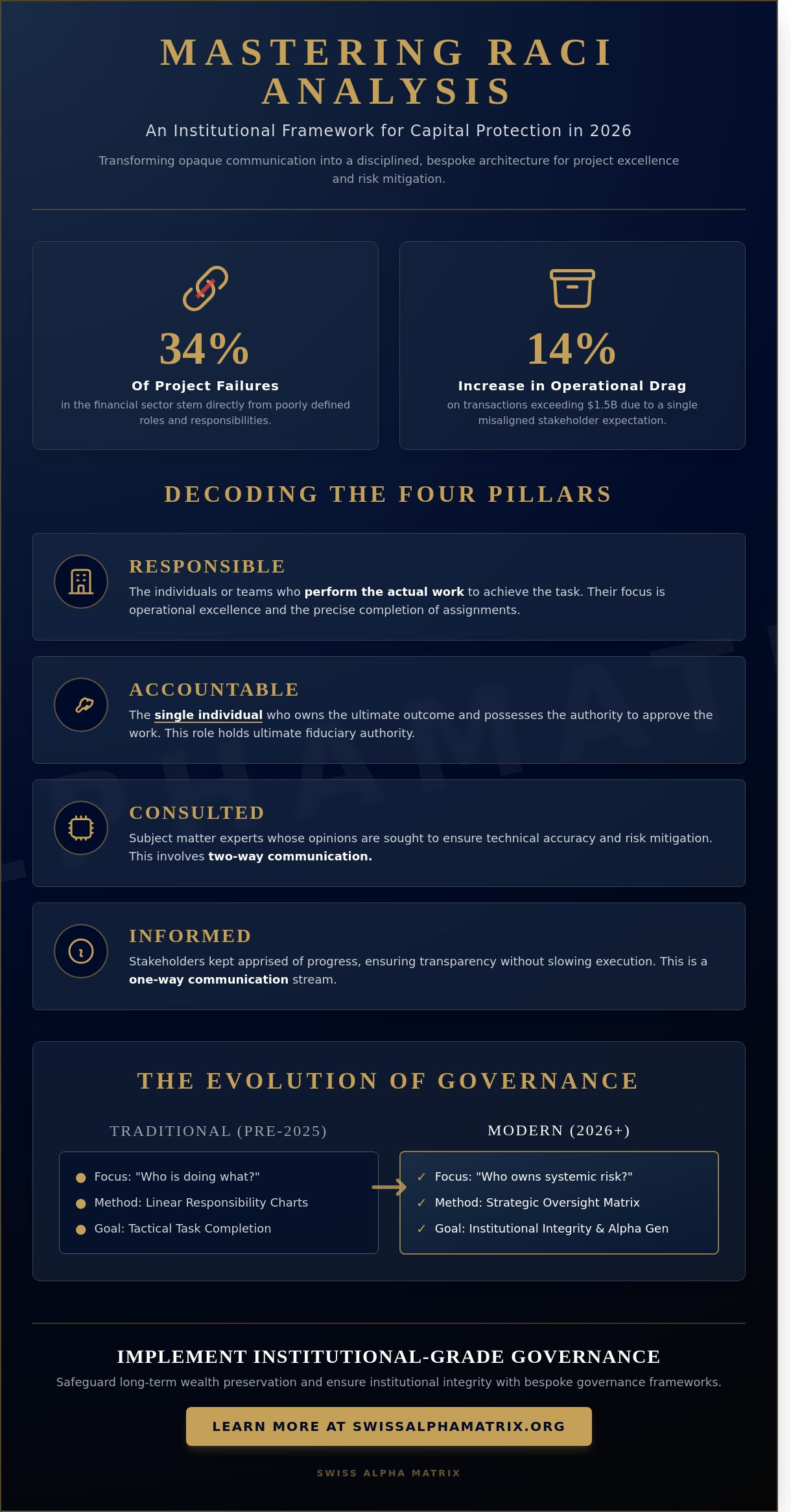 RACI Analysis: A Strategic Framework for Institutional Project Governance in 2026