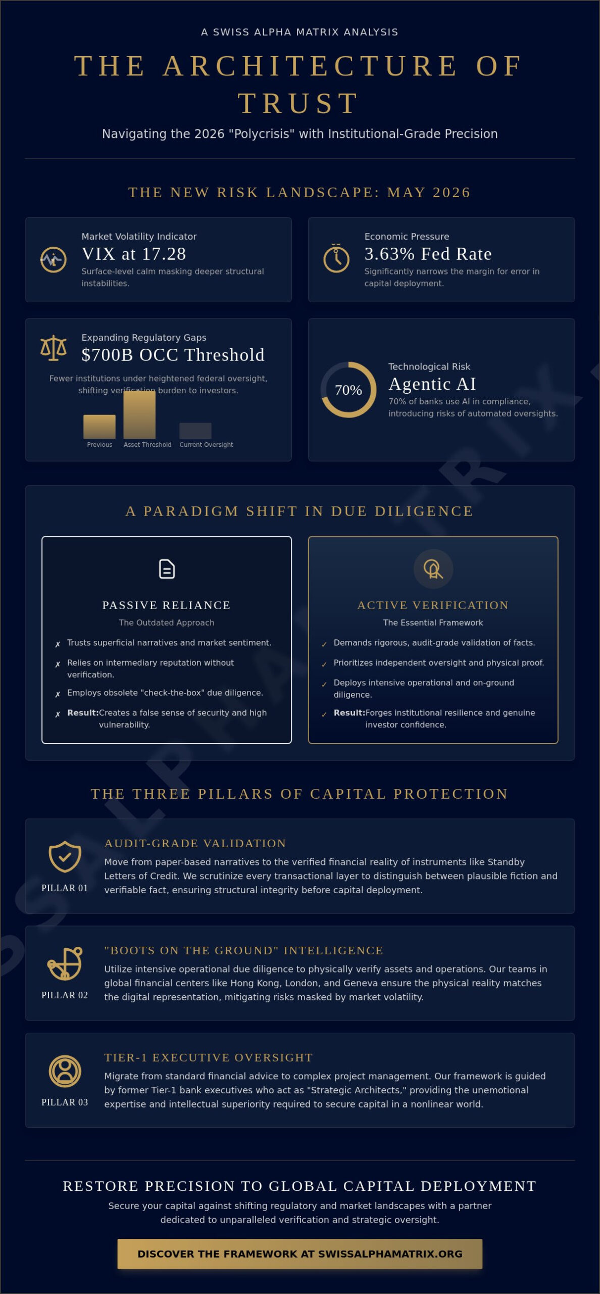 Building Investor Confidence During Uncertainty: A Framework for Institutional Capital Protection