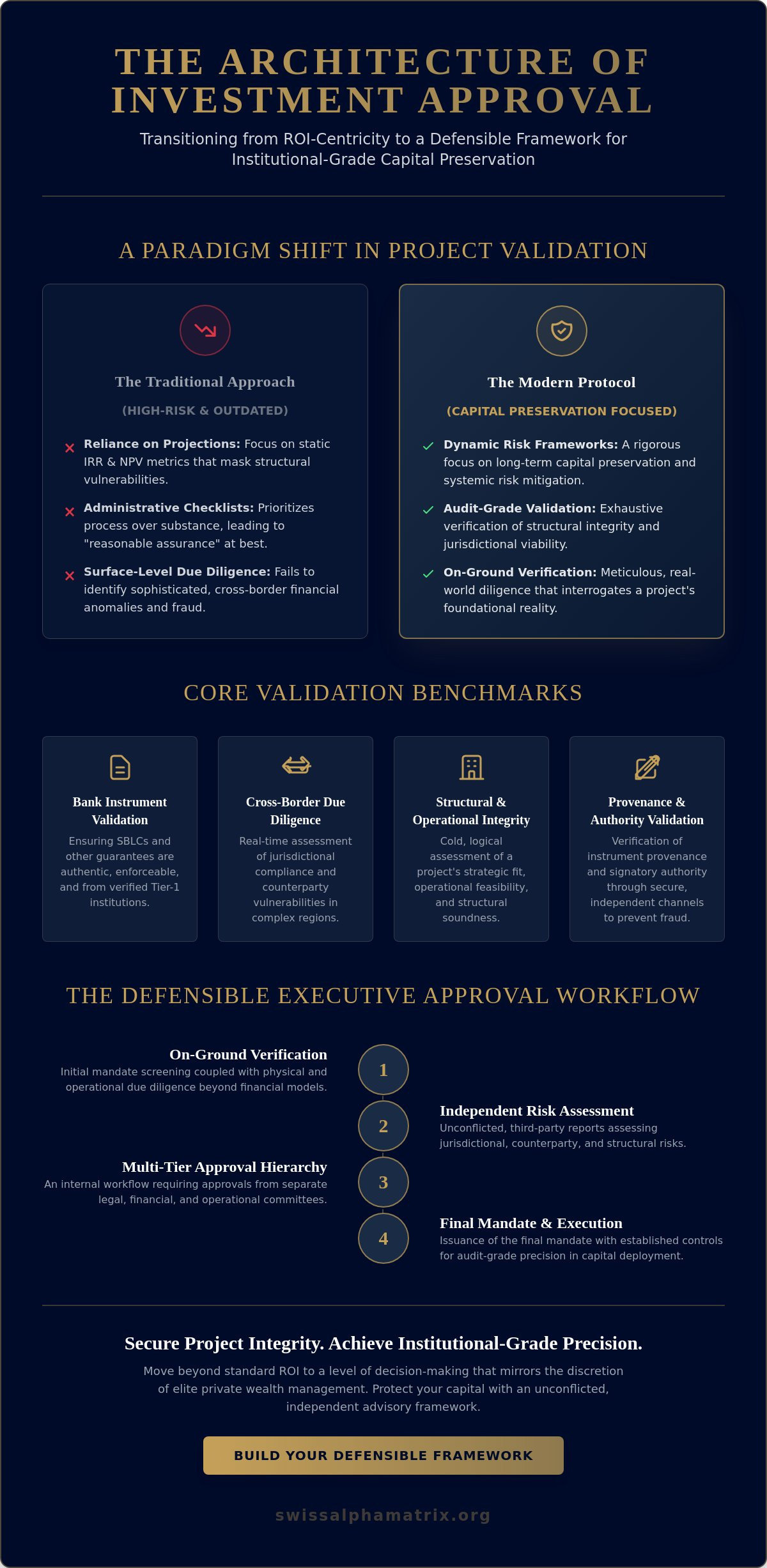 Investment Project Approval Criteria: An Institutional Framework for Capital Deployment