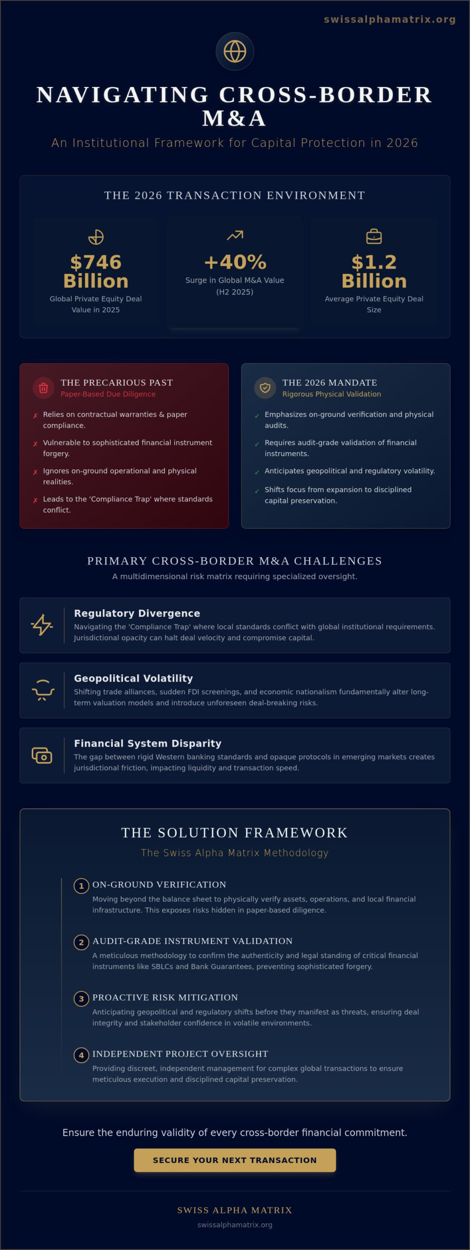Navigating Cross-Border M&A Challenges: An Institutional Framework for 2026