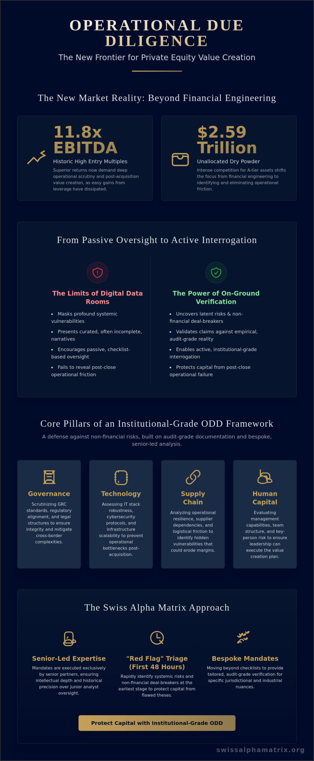 Operational Due Diligence for Private Equity: An Institutional Framework for 2026