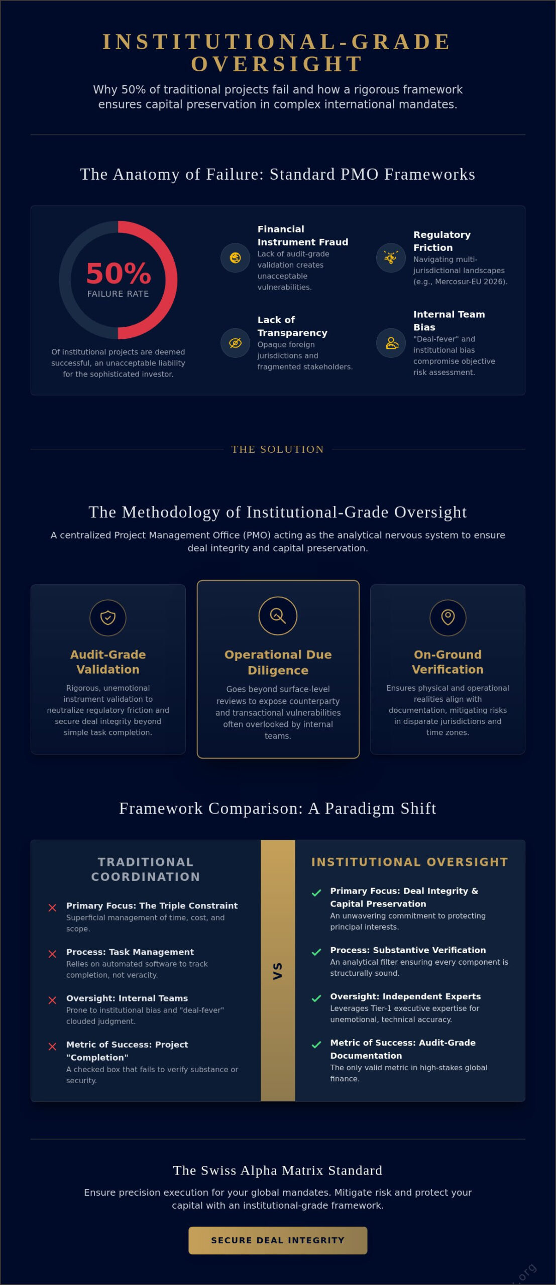 Project Management for Complex International Deals: An Institutional Framework for 2026