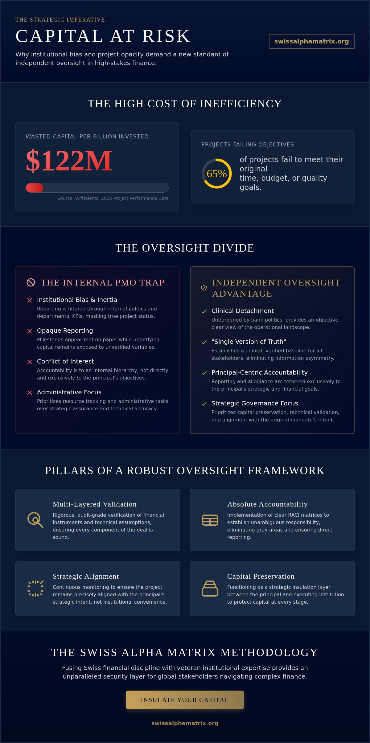 The Strategic Benefits of Independent Project Management Oversight in Complex Finance