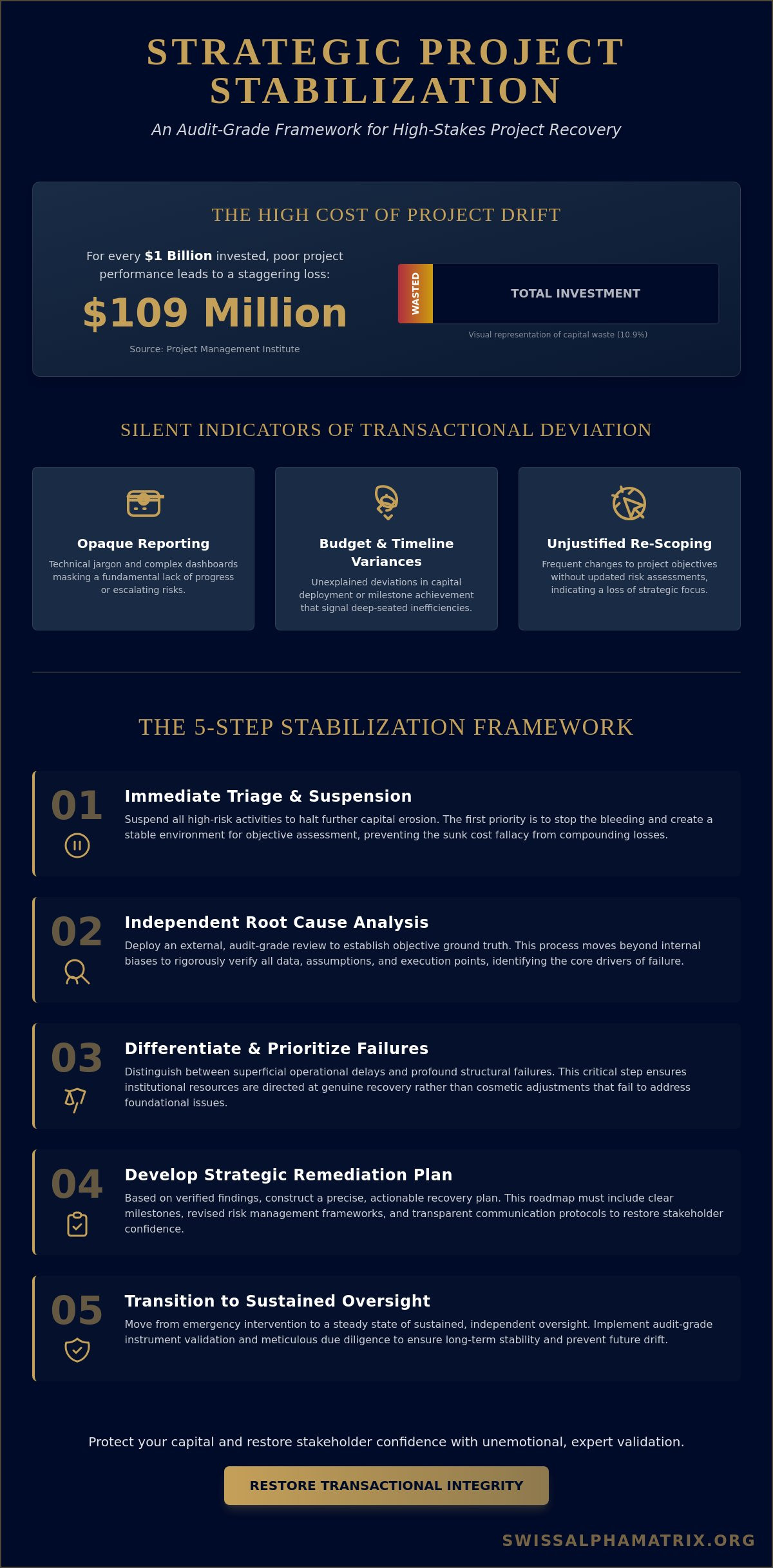 What to Do When a Major Project Is Off Track: An Institutional Framework for Recovery