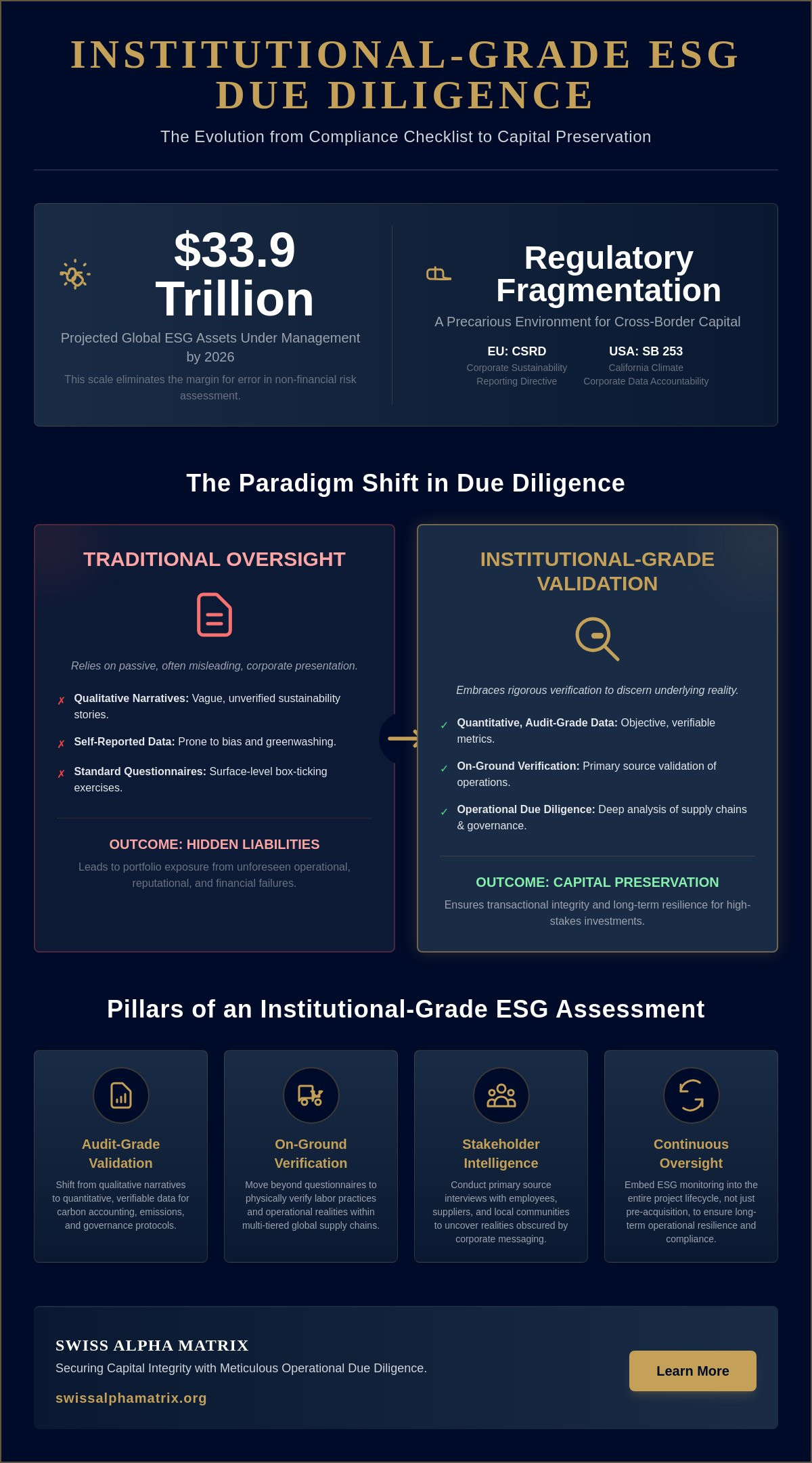 Environmental Social Governance (ESG) Due Diligence: An Institutional Framework for Capital Preservation in 2026