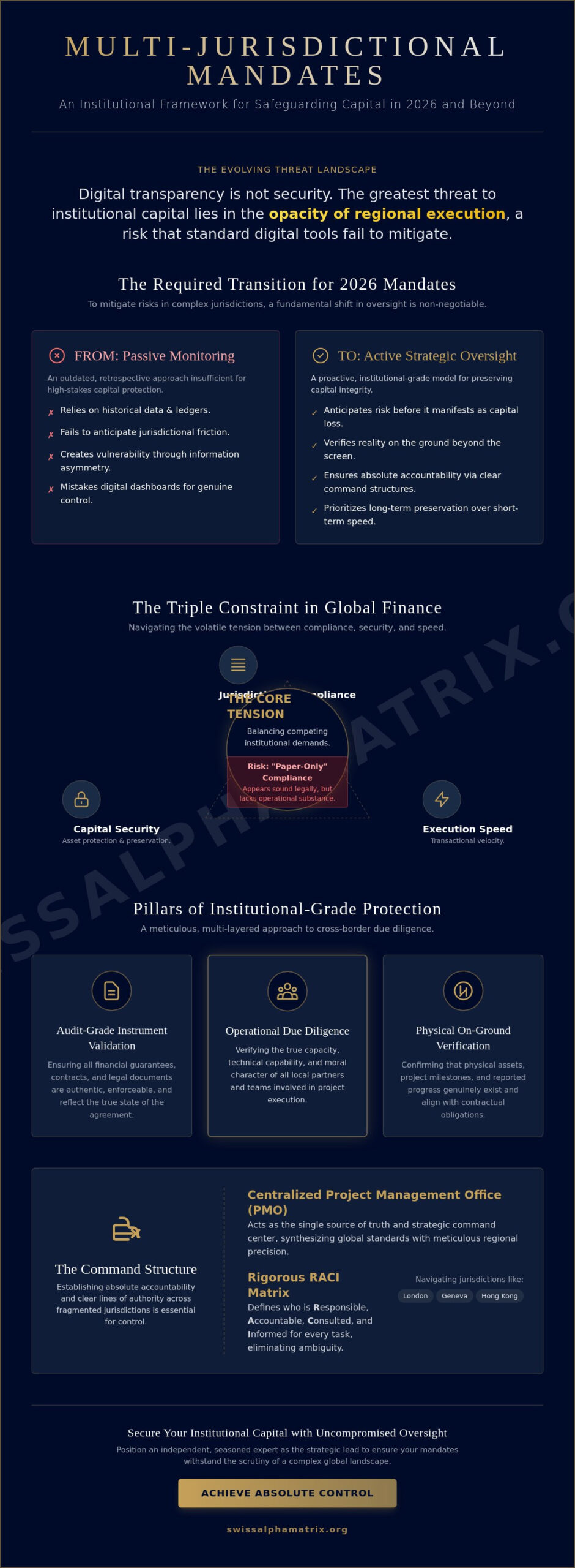 Managing Cross-Border Project Teams: Financial Controls and Capital Protection in 2026