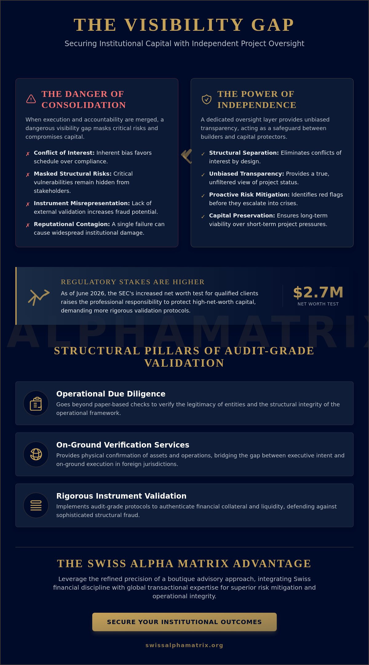 Independent Project Oversight for Large Investments: A Strategic Framework for Capital Protection