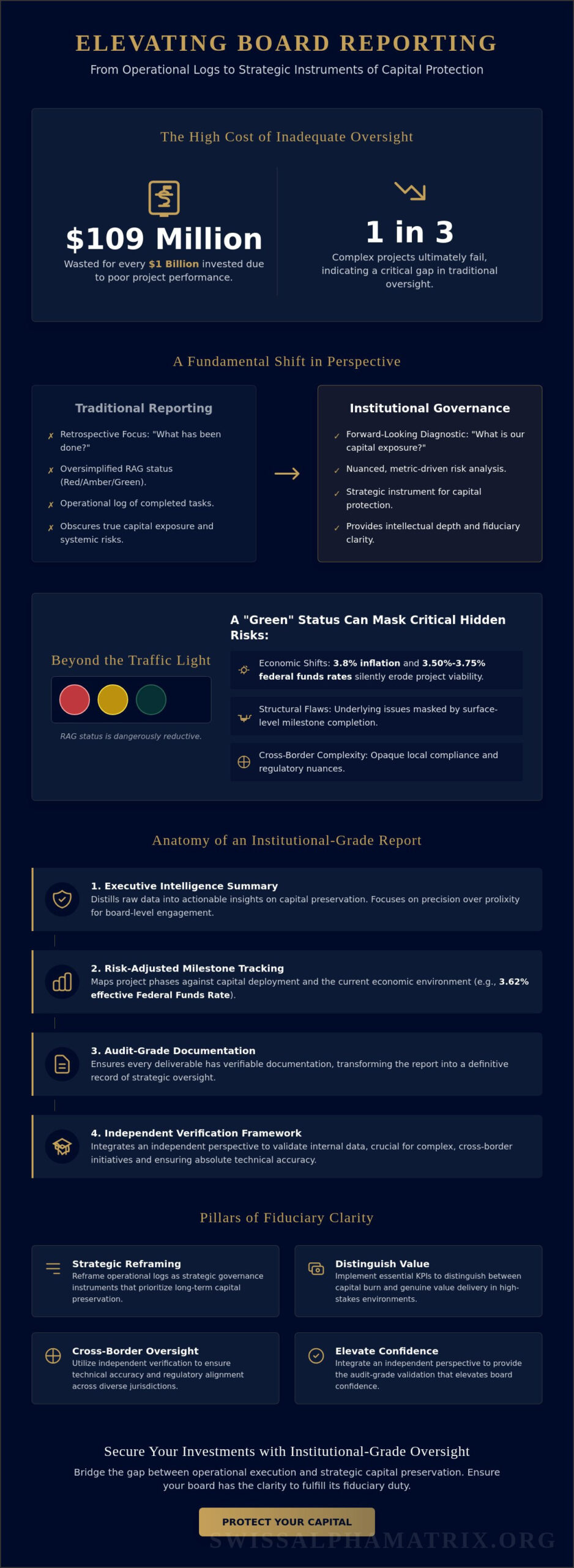 Board Reporting on Project Status: An Institutional Framework for Capital Protection