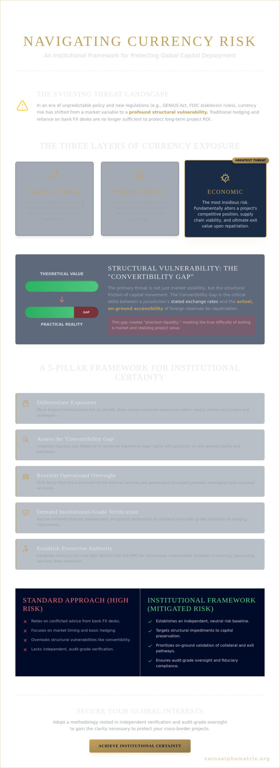 Due Diligence for Currency Risk in International Projects: An Institutional Framework
