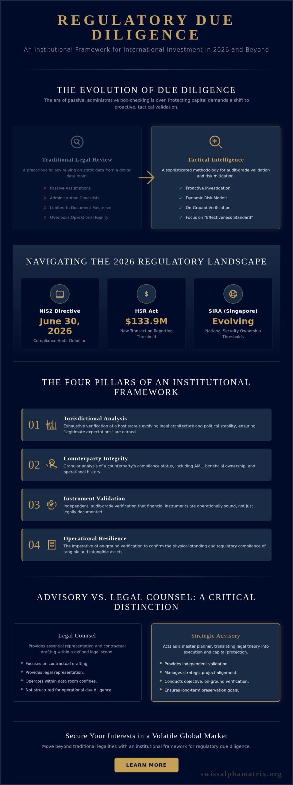 Regulatory Due Diligence for International Investments: An Institutional Framework for 2026