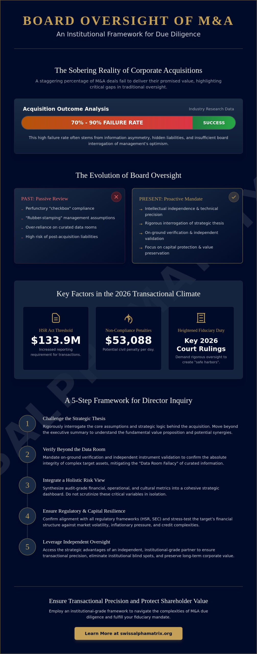 Board Oversight of M&A Due Diligence: A Strategic Framework for 2026