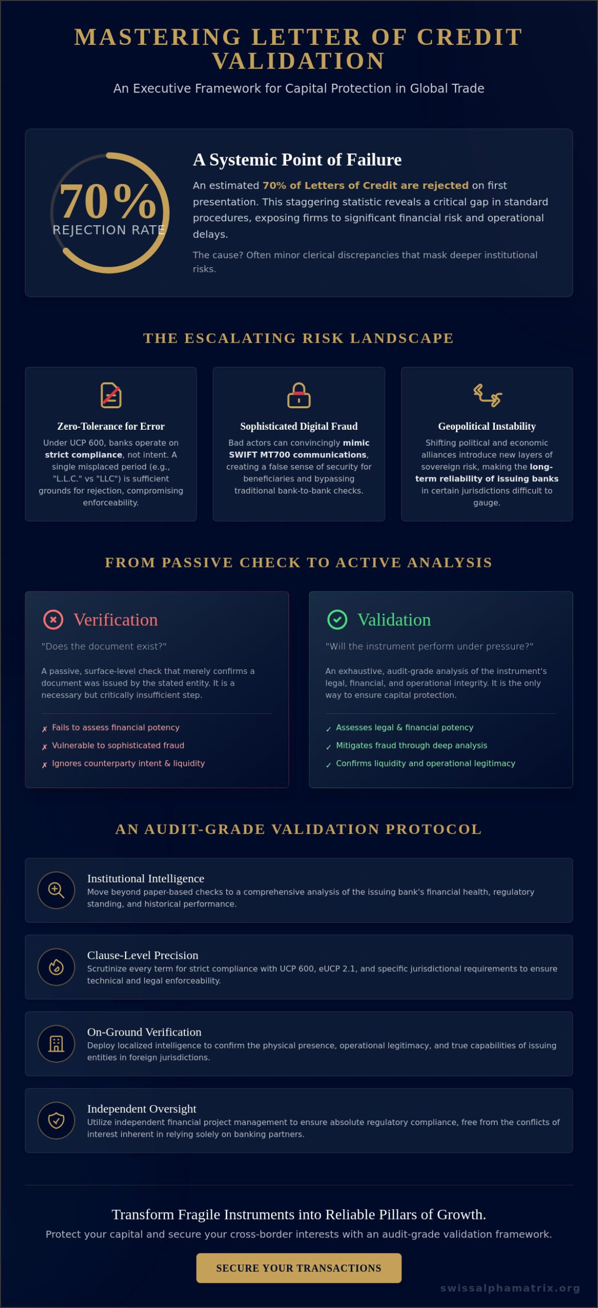 How to Validate a Letter of Credit: An Executive Framework for Capital Protection in 2026