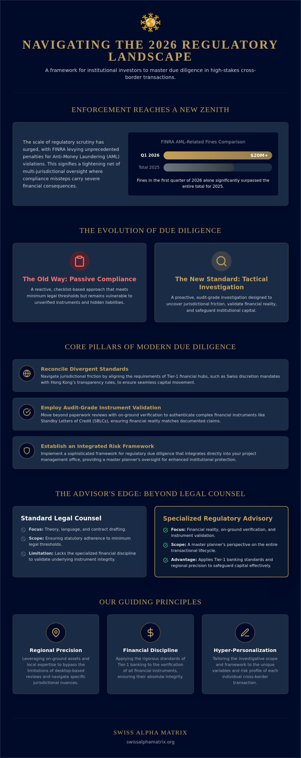 Regulatory Due Diligence for Cross-Border Transactions: A Strategic Framework for 2026
