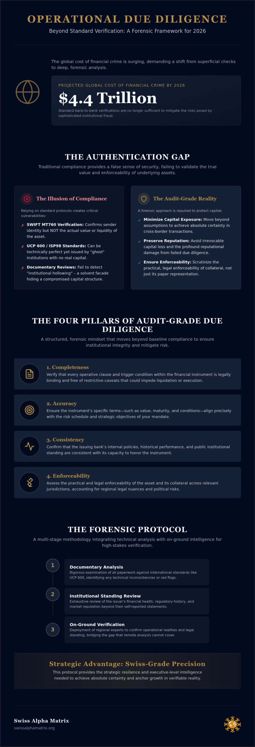 Operational Due Diligence: 2026 Audit-Grade Framework