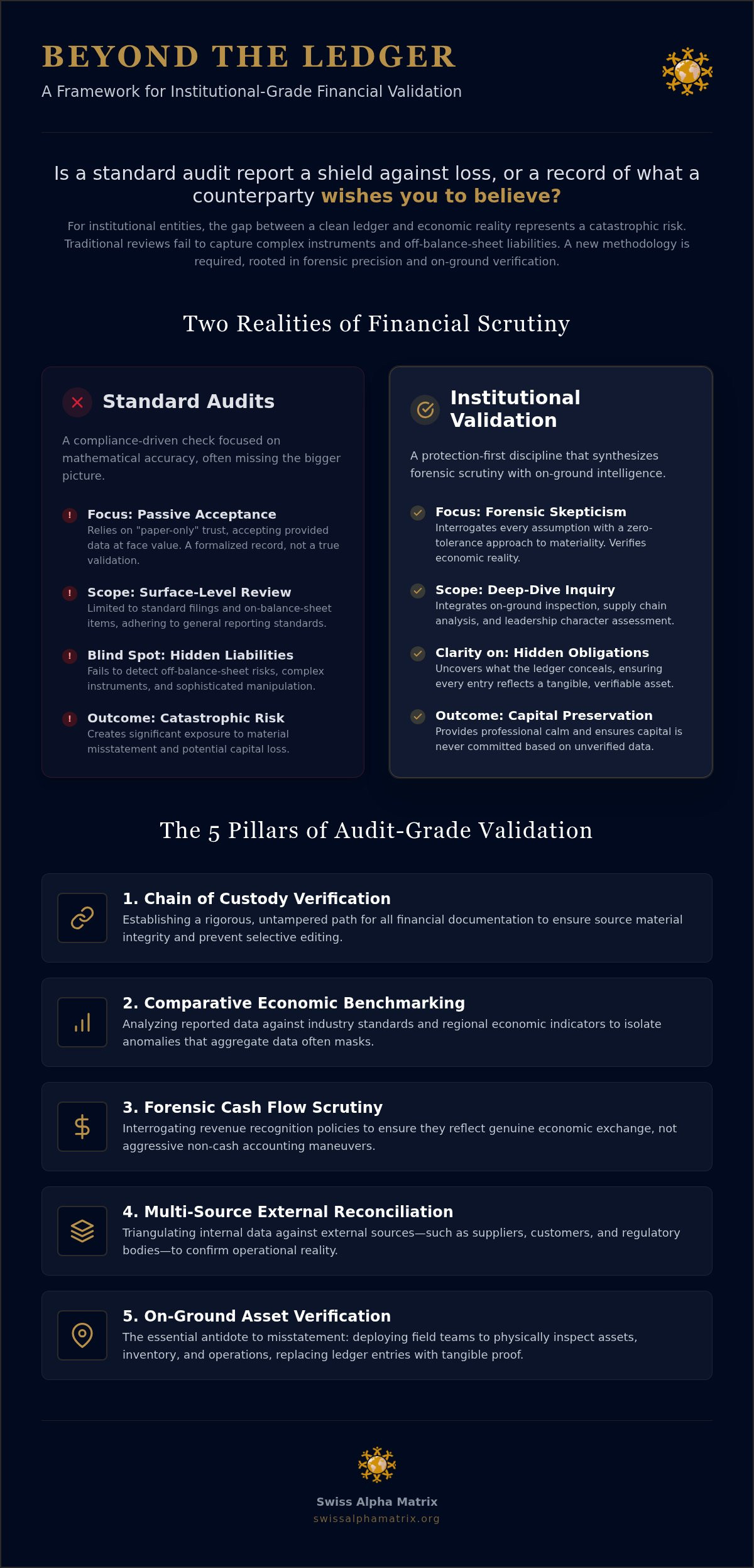 Validating a Company's Financial Statements: An Institutional Framework for 2026