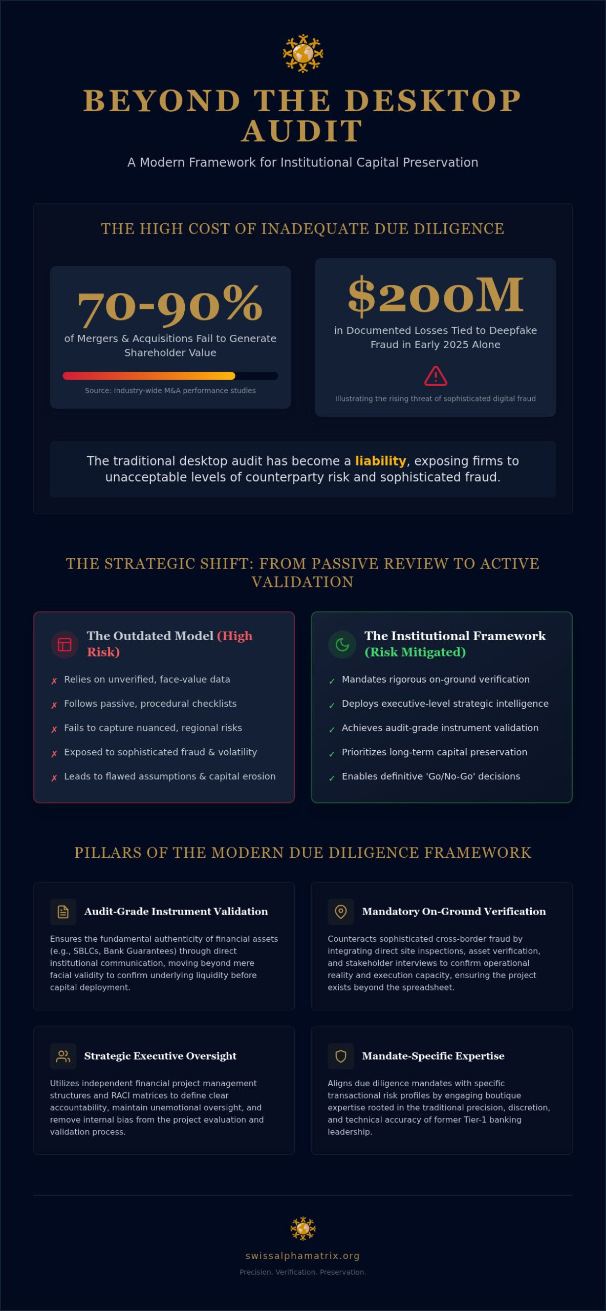 Business Case Due Diligence: An Institutional Framework for Capital Preservation