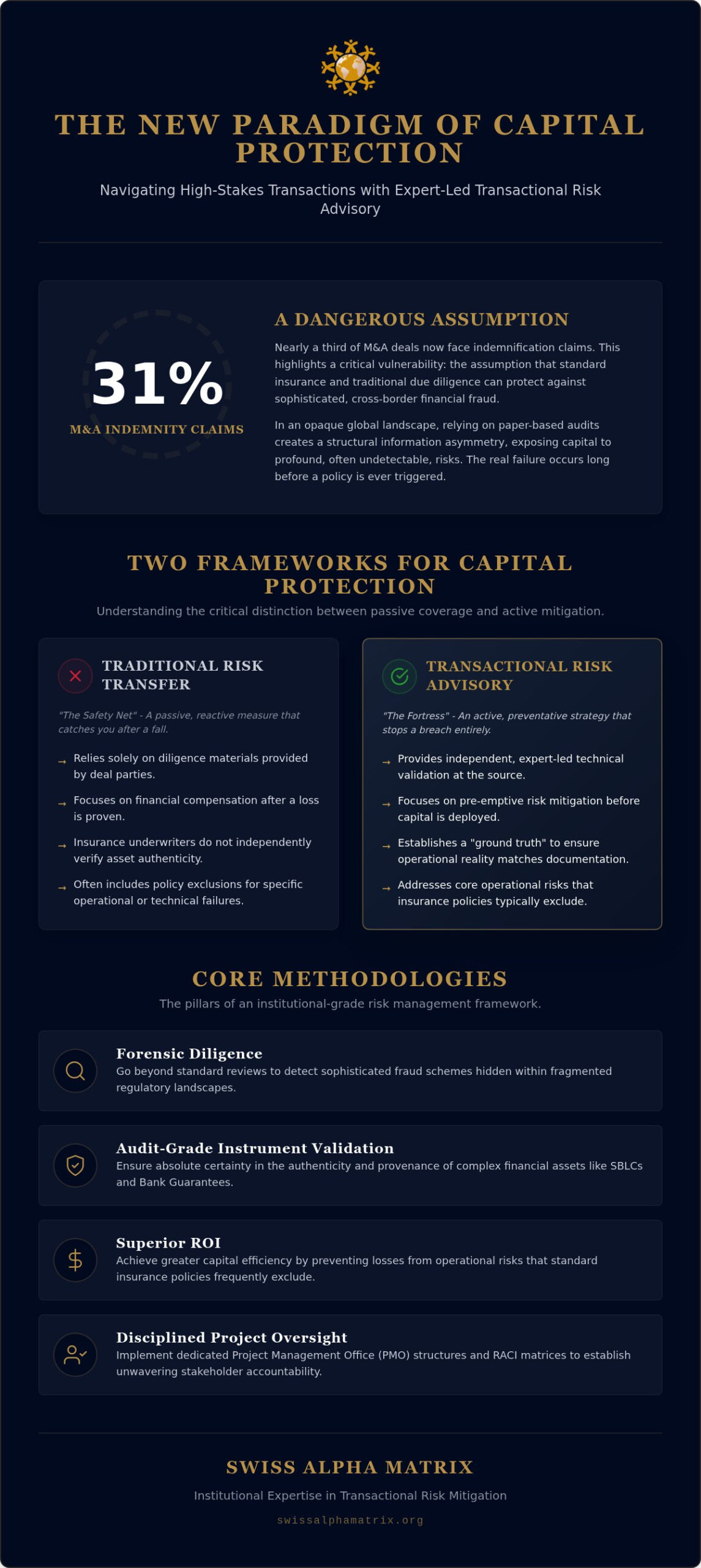 Transactional Risk Advisory: A Framework for Complex Capital Protection in 2026