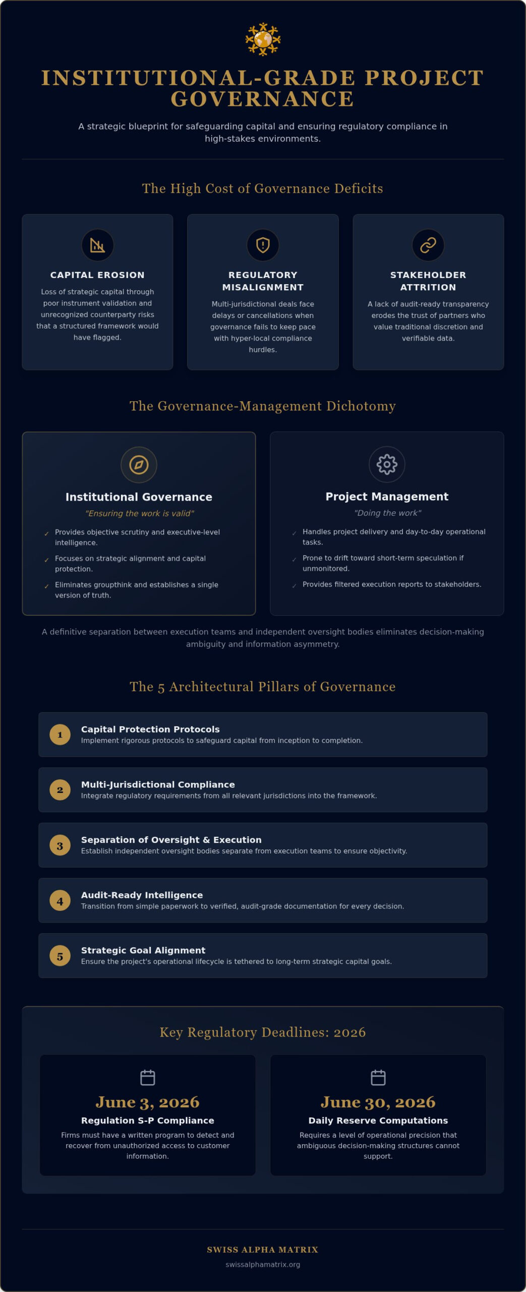 Project Governance Framework: An Institutional Guide to Complex Financial Oversight (2026)