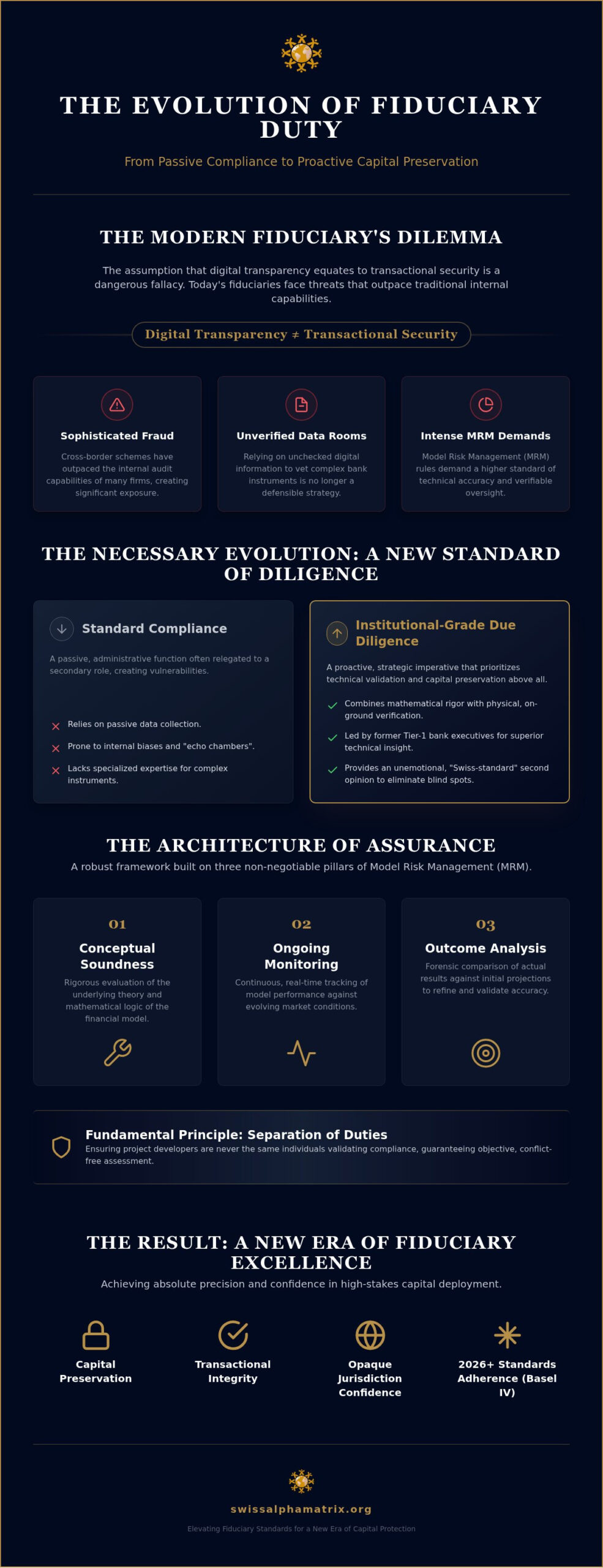 Regulatory Due Diligence Services: An Institutional Framework for Capital Protection in 2026
