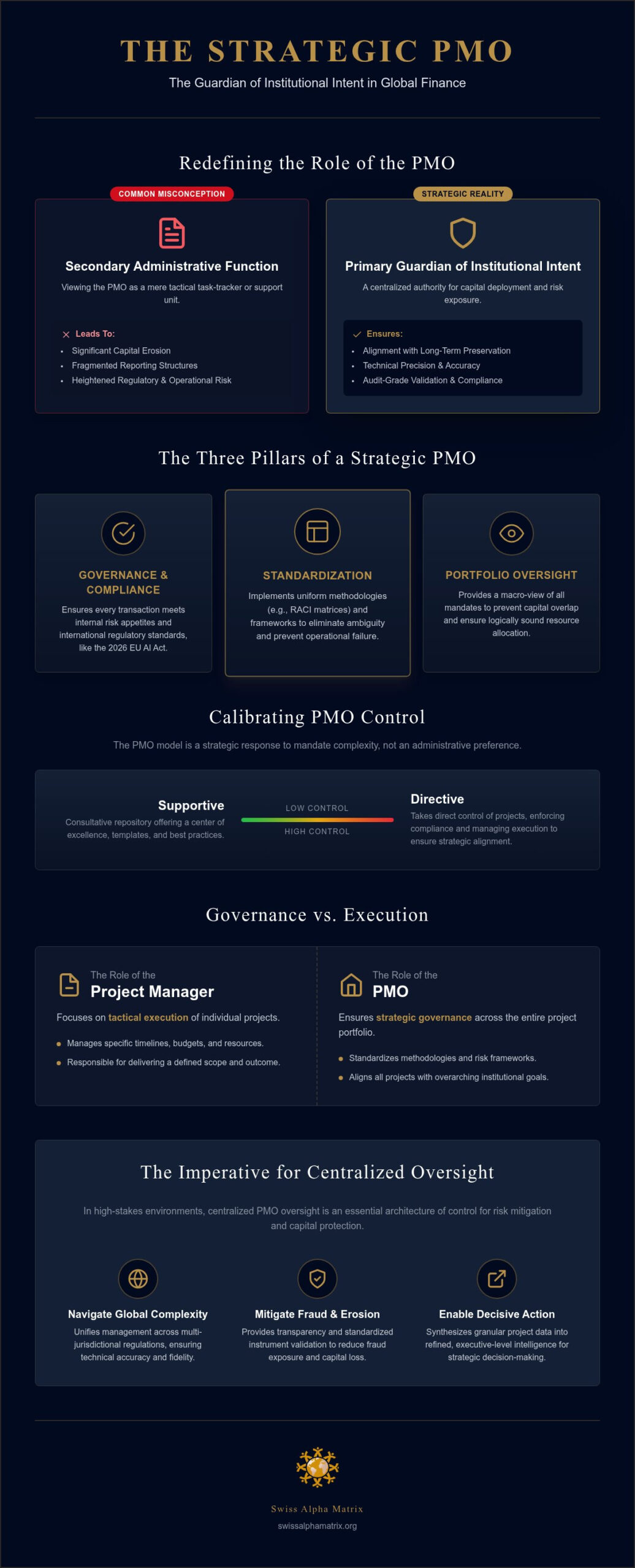 What is a PMO in Project Management? An Executive Perspective on Strategic Oversight