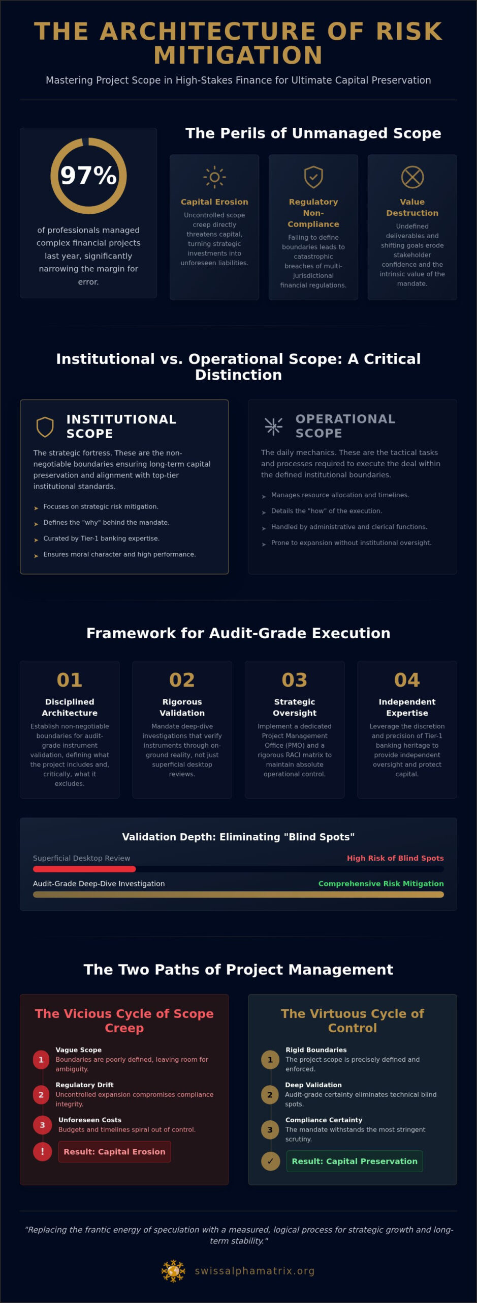 Project Scope Management in Finance: An Institutional Framework for Capital Protection