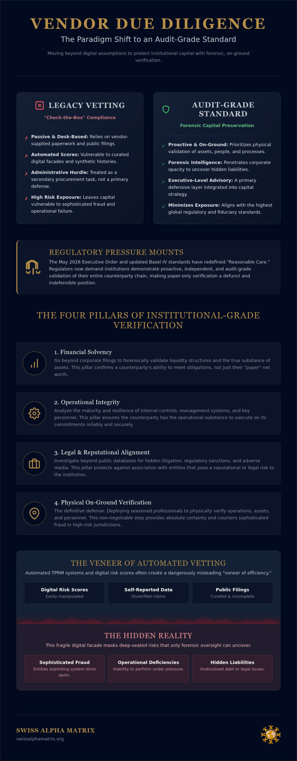 Financial Services Vendor Due Diligence: 2026 Framework