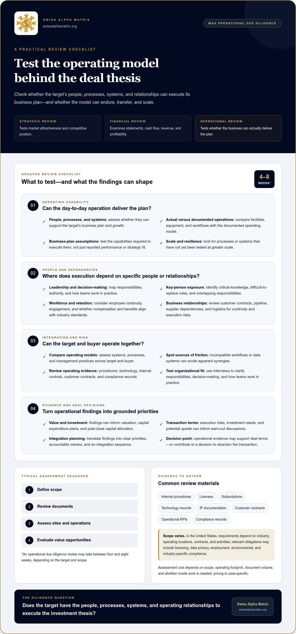 M&A Operational Due Diligence: Assess Teams, Risks, and Operations